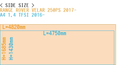 #RANGE ROVER VELAR 250PS 2017- + A4 1.4 TFSI 2016-